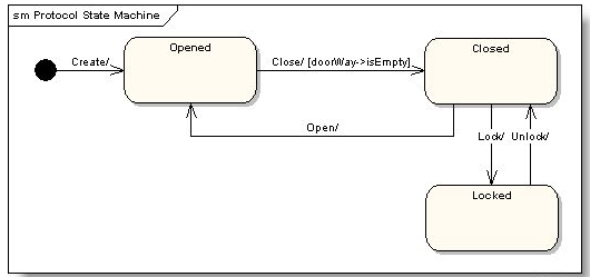 java uml图 规范 uml图示例_序列图_04