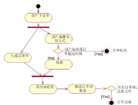 java uml图 规范 uml图示例_UML_05