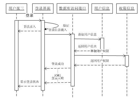 java uml图 规范 uml图示例_UML_06