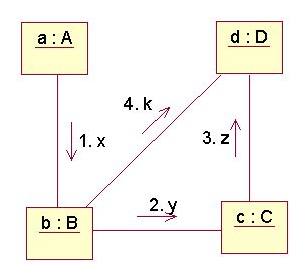 java uml图 规范 uml图示例_用例图_07