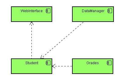 java uml图 规范 uml图示例_序列图_08