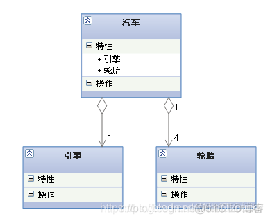 java uml类图 生成 java uml类图怎么画_uml_05