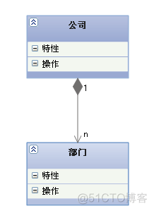 java uml类图 生成 java uml类图怎么画_ci_07