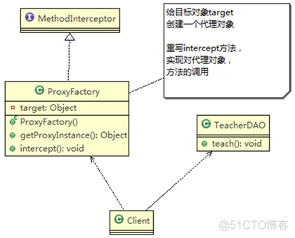 java uml类图生成工具 uml类图java实现_java