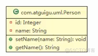 java uml类图生成工具 uml类图java实现_uml_03