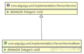 java uml类图生成工具 uml类图java实现_uml_06