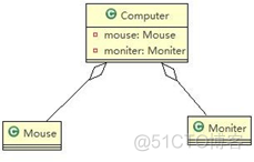 java uml类图生成工具 uml类图java实现_设计模式_09