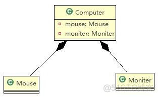 java uml类图生成工具 uml类图java实现_设计模式_11