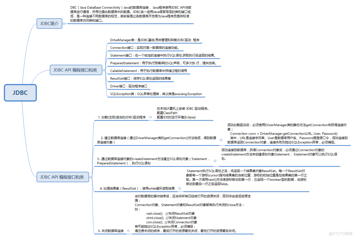 java update 有什么用 java的update方法_数据库连接