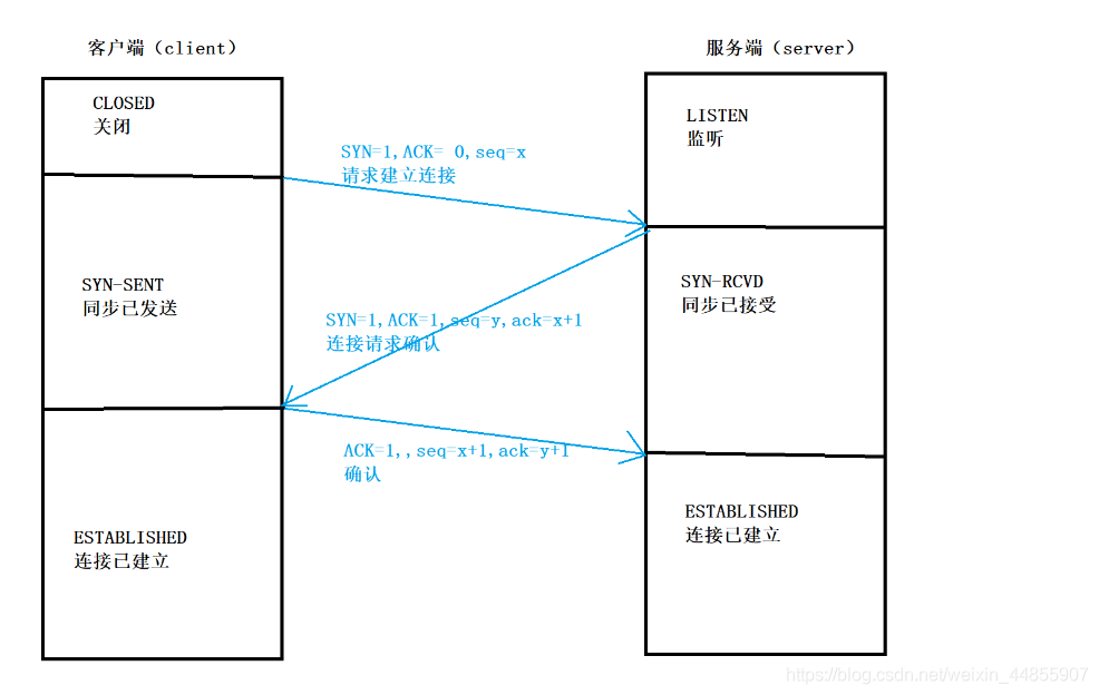 java url传递数组参数吗 java urldns_https