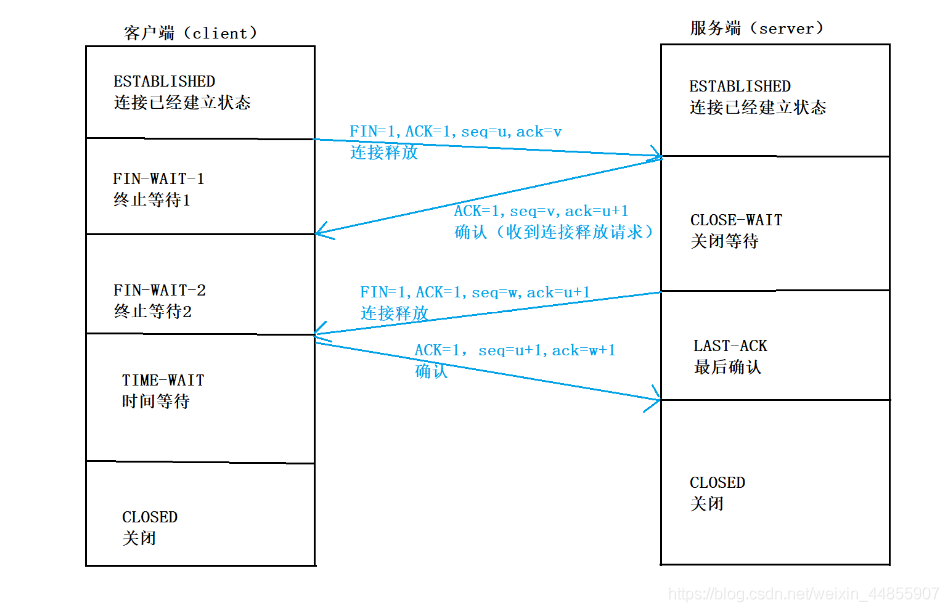 java url传递数组参数吗 java urldns_socket_02