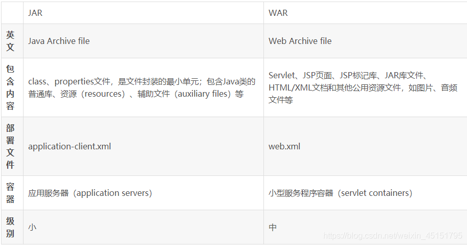 java war 入口 java -war_jar