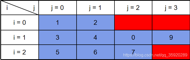 java yml数组引用 java如何引用数组_java_02