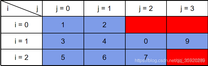 java yml数组引用 java如何引用数组_数组_02