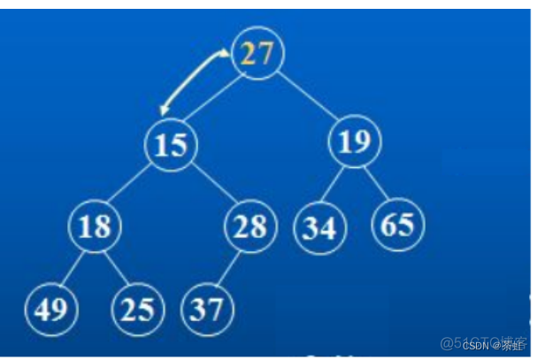 java zi定义优先级 优先级队列 java中的优先级队列_开发语言_03