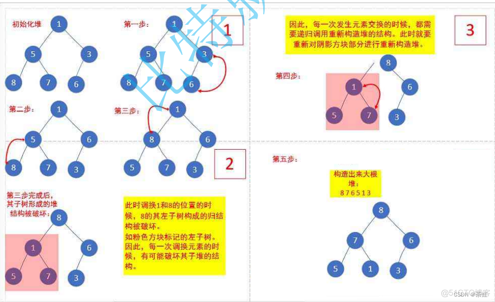 java zi定义优先级 优先级队列 java中的优先级队列_ci_05