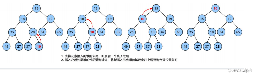 java zi定义优先级 优先级队列 java中的优先级队列_大数据_07