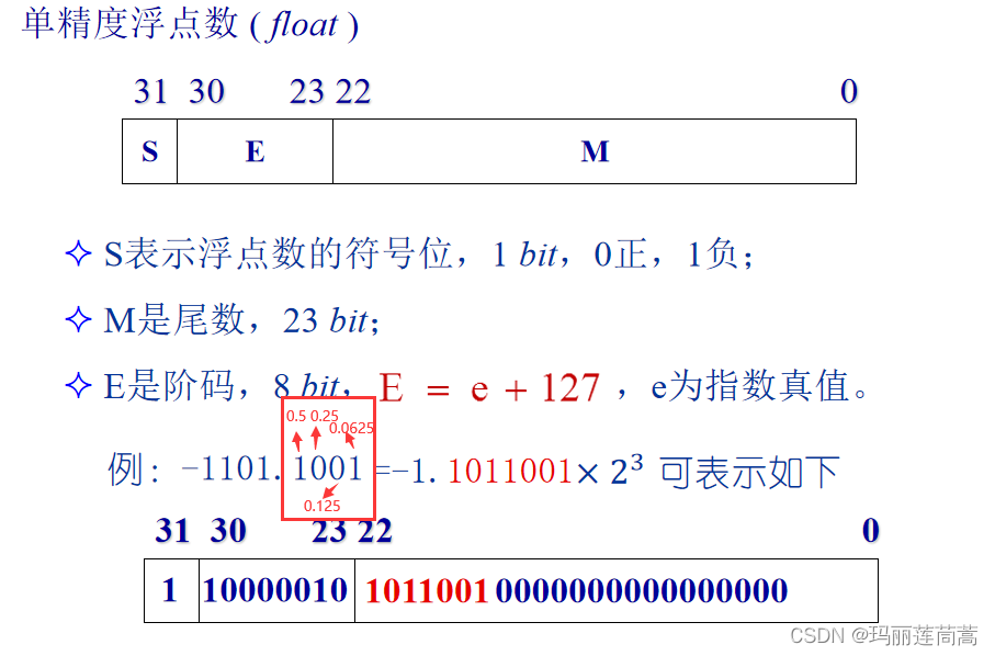 java 一个数字多少字节 java中数字占几个字节_System_02