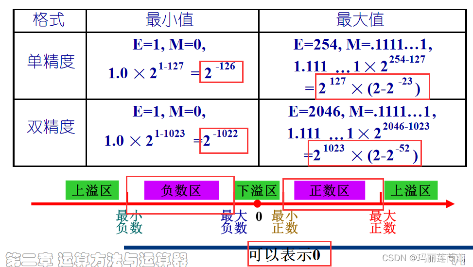 java 一个数字多少字节 java中数字占几个字节_类型转换_03