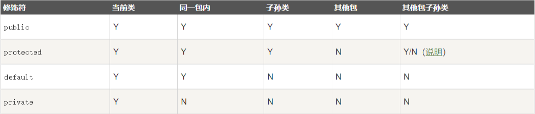 java 一个类继承一个范形 java类单一继承_父类