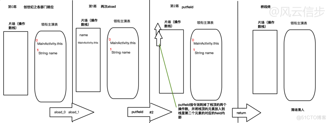 java 与 汇编语言 java汇编指令_局部变量_08