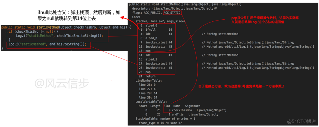 java 与 汇编语言 java汇编指令_Java_11