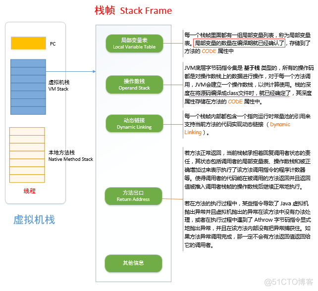 java 与 汇编语言 java汇编指令_Java_12