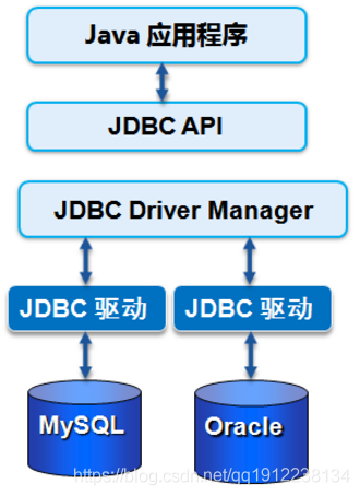 java 与mysql 操作TDengine java和mysql的关系_数据库