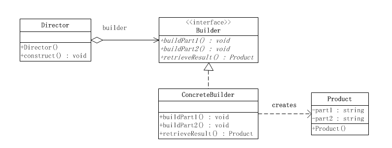 java 与建模 java建模设计什么意思_设计模式_02