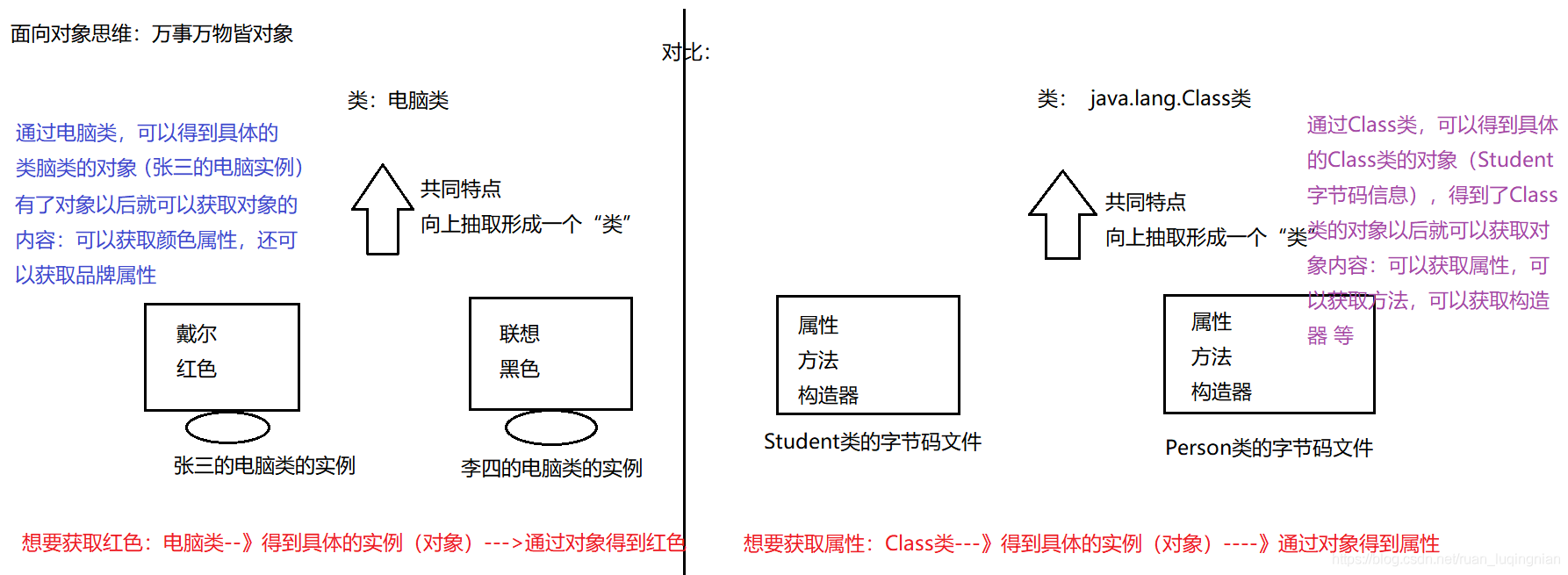 java 业务 支付 锁 支付功能实现思路java_java