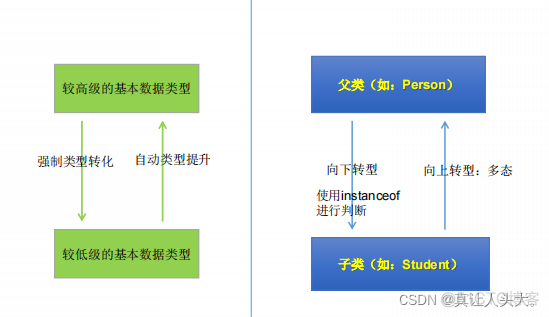 java 中导入类报错 java中导入类使用的关键字_构造器