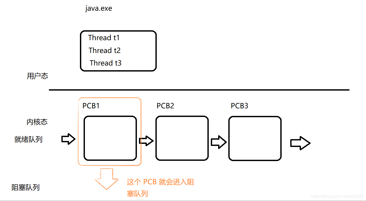 java 中断执行 java程序中断_ide_11