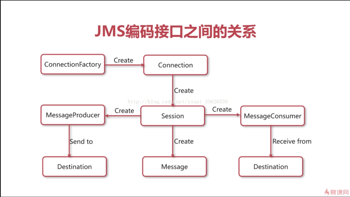 java 中间件 相关 java中间件是什么_应用程序