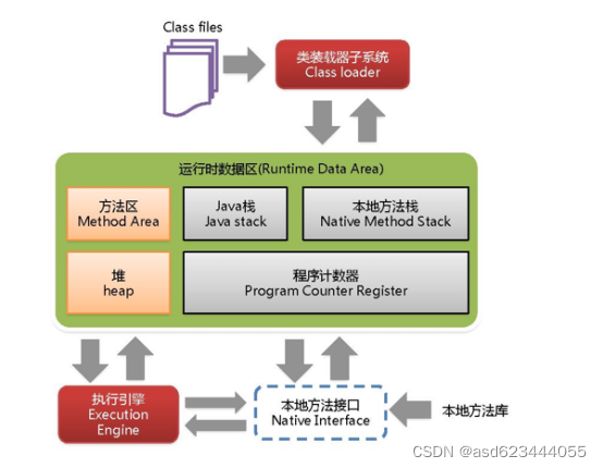 java 为什么要使用jvm 为什么需要jvm_java 为什么要使用jvm_02