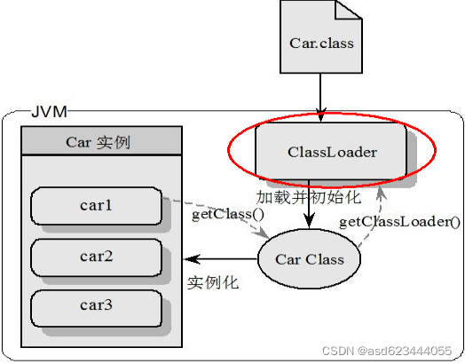 java 为什么要使用jvm 为什么需要jvm_方法区_03