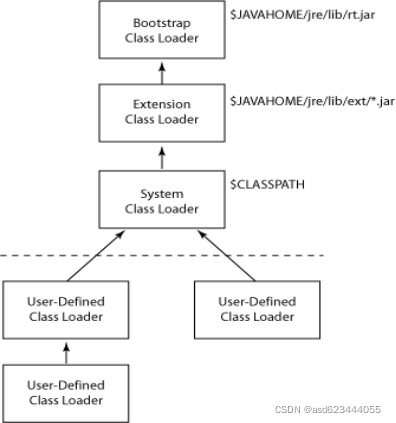 java 为什么要使用jvm 为什么需要jvm_java 为什么要使用jvm_04