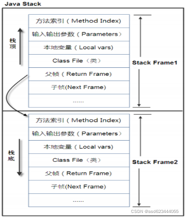 java 为什么要使用jvm 为什么需要jvm_Java_06