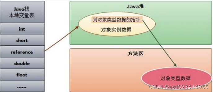 java 为什么要使用jvm 为什么需要jvm_加载_07