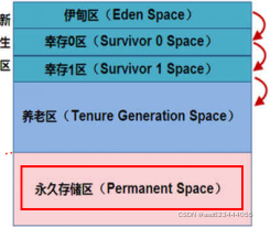 java 为什么要使用jvm 为什么需要jvm_Java_08