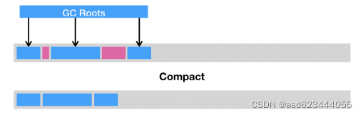 java 为什么要使用jvm 为什么需要jvm_java 为什么要使用jvm_12