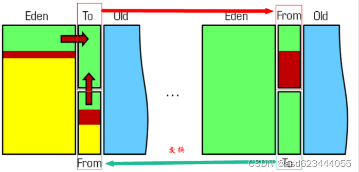 java 为什么要使用jvm 为什么需要jvm_方法区_14