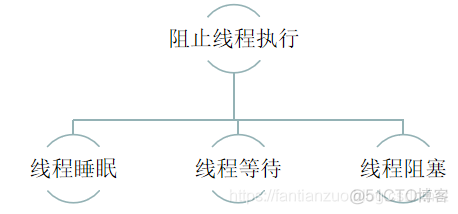 java 主线程和子线程的关系 java主线程是什么_优先级_06