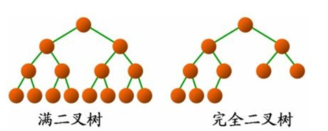 java 二叉树 节点路径 java的二叉树_开发语言