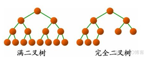 java 二叉树 节点路径 java的二叉树_数据结构