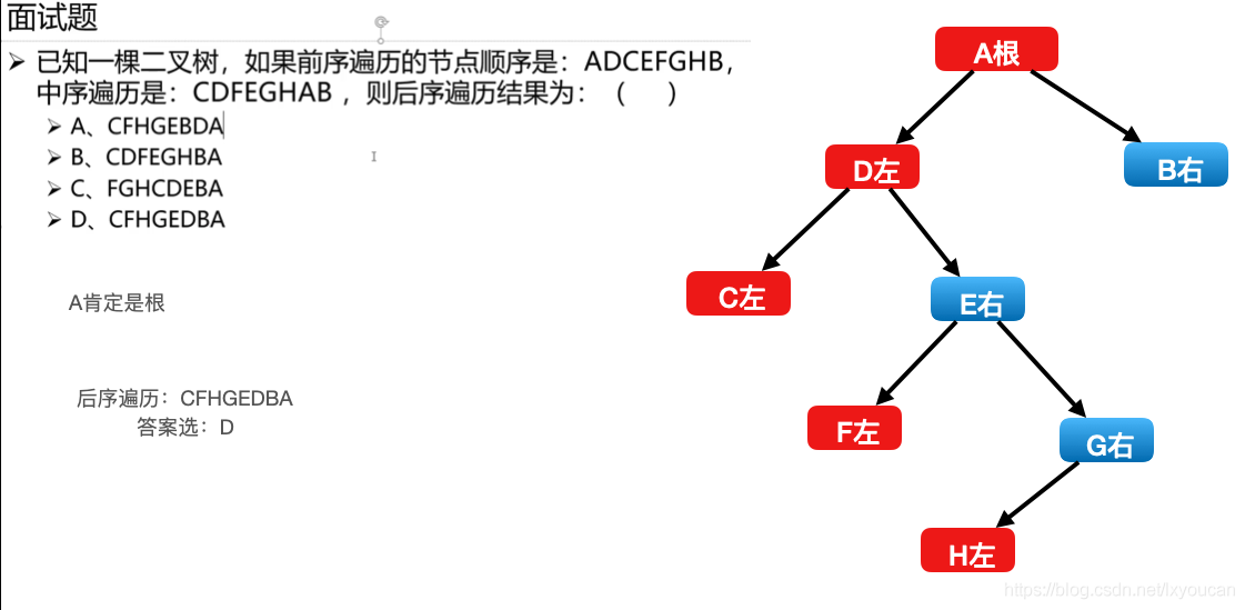 java 二叉树图形 java二叉树应用_数据_11