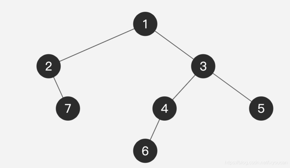 java 二叉树图形 java二叉树应用_子树_12