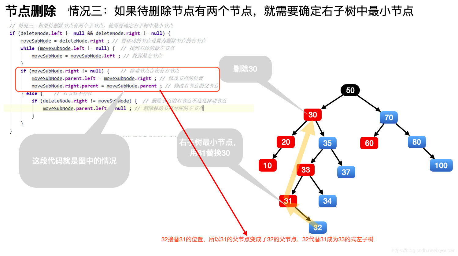 java 二叉树图形 java二叉树应用_二叉树_18