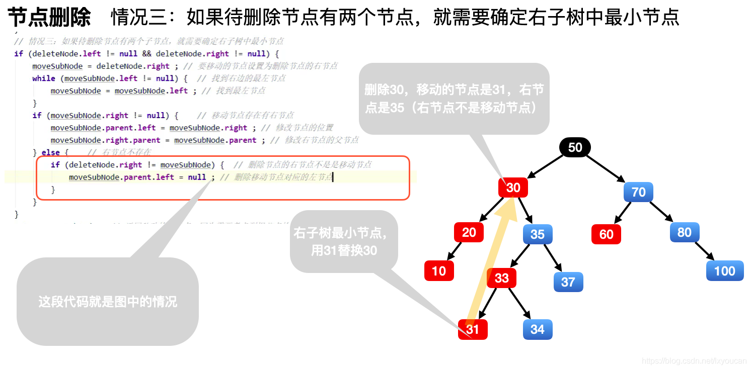 java 二叉树图形 java二叉树应用_二叉树_19