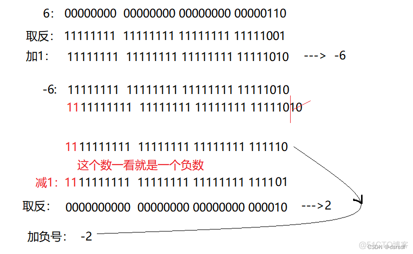 java 什么意思是什么 符号 在java中!是什么意思_java_03