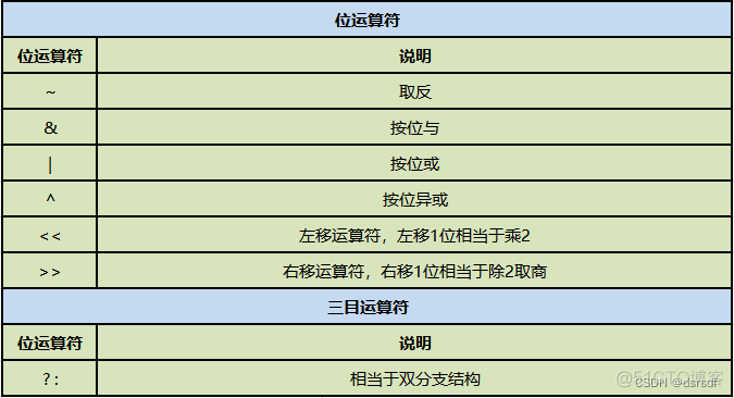 java 什么意思是什么 符号 在java中!是什么意思_java_11